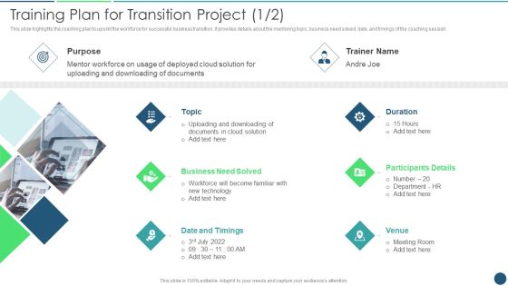 Transformation Plan Training Plan For Transition Project Ppt PowerPoint Presentation File Slides PDF Transformation Plan Training Plan For Transition Project Ppt PowerPoint Presentation File Slides PDF