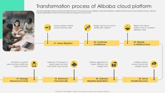 Transformation Process Of Alibaba Cloud Platform Introduction PDF Transformation Process Of Alibaba Cloud Platform Introduction PDF