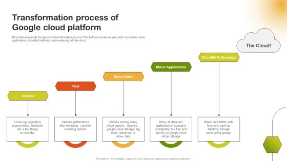 Transformation Process Of Google Cloud Platform Elements PDF Transformation Process Of Google Cloud Platform Elements PDF
