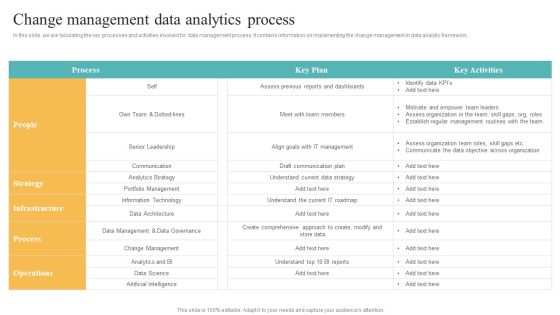 Transformation Toolkit Competitive Intelligence Information Analysis Change Management Data Analytics Process Template PDF