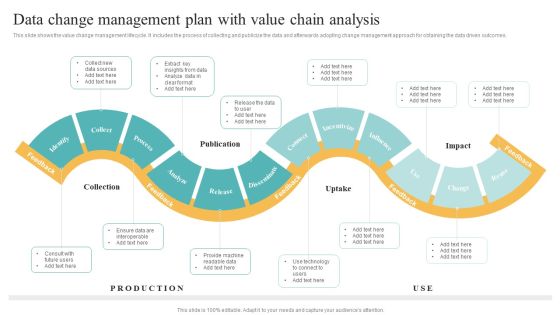 Transformation Toolkit Competitive Intelligence Information Analysis Data Change Management Plan With Value Icons PDF