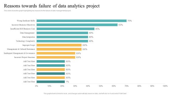 Transformation Toolkit Competitive Intelligence Information Analysis Reasons Towards Failure Of Data Analytics Project Introduction PDF Transformation Toolkit Competitive Intelligence Information Analysis Reasons Towards Failure Of Data Analytics Project Introduction PDF
