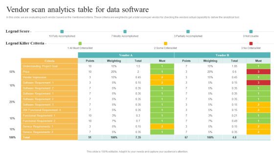 Transformation Toolkit Competitive Intelligence Information Analysis Vendor Scan Analytics Table For Data Software Template PDF Transformation Toolkit Competitive Intelligence Information Analysis Vendor Scan Analytics Table For Data Software Template PDF