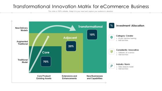 Transformational Innovation Matrix For Ecommerce Business Ppt Outline Slide Portrait PDF Transformational Innovation Matrix For Ecommerce Business Ppt Outline Slide Portrait PDF