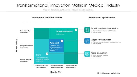 Transformational Innovation Matrix In Medical Industry Ppt Pictures Samples PDF