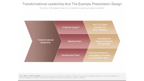 Transformational Leadership And The Example Presentation Design Transformational Leadership And The Example Presentation Design