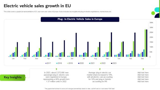 Transformative Impact Of Electric Vehicles On Transportation Industry Electric Vehicle Sales Growth In EU Topics PDF Transformative Impact Of Electric Vehicles On Transportation Industry Electric Vehicle Sales Growth In EU Topics PDF