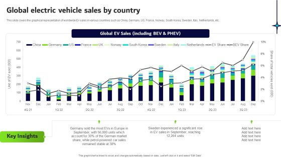 Transformative Impact Of Electric Vehicles On Transportation Industry Global Electric Vehicle Sales By Country Clipart PDF Transformative Impact Of Electric Vehicles On Transportation Industry Global Electric Vehicle Sales By Country Clipart PDF