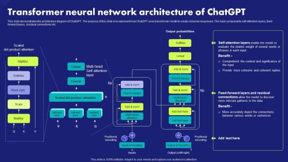 Transformer Neural Network Architecture Of Chatgpt Chat Generative Pre Trained Transformer Icons PDF Transformer Neural Network Architecture Of Chatgpt Chat Generative Pre Trained Transformer Icons PDF