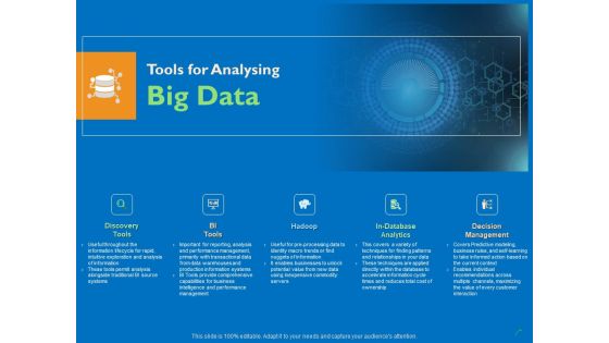 Transforming Big Data Analytics To Knowledge Tools For Analysing Big Data Ppt Professional Slides PDF Transforming Big Data Analytics To Knowledge Tools For Analysing Big Data Ppt Professional Slides PDF