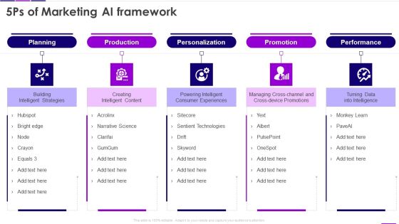 Transforming Business With AI 5Ps Of Marketing AI Framework Topics PDF Transforming Business With AI 5Ps Of Marketing AI Framework Topics PDF