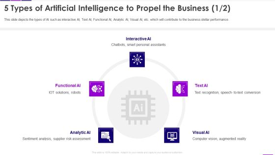Transforming Business With AI 5 Types Of Artificial Intelligence To Propel The Business Graphics PDF Transforming Business With AI 5 Types Of Artificial Intelligence To Propel The Business Graphics PDF