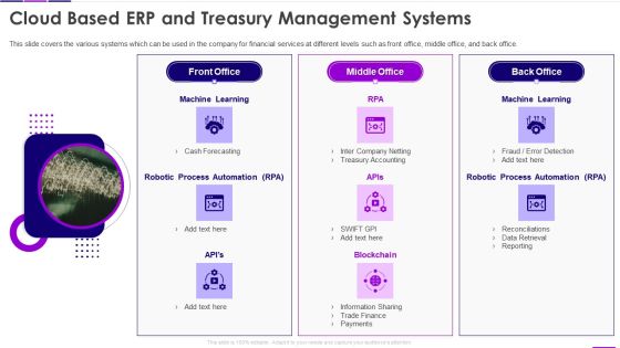 Transforming Business With AI Cloud Based ERP And Treasury Management Systems Formats PDF Transforming Business With AI Cloud Based ERP And Treasury Management Systems Formats PDF