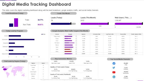 Transforming Business With AI Digital Media Tracking Dashboard Summary PDF Transforming Business With AI Digital Media Tracking Dashboard Summary PDF