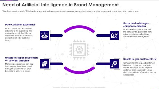 Transforming Business With AI Need Of Artificial Intelligence In Brand Management Pictures PDF Transforming Business With AI Need Of Artificial Intelligence In Brand Management Pictures PDF