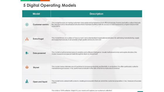 Transforming Enterprise Digitally 5 Digital Operating Models Ppt Gallery Graphics PDF Transforming Enterprise Digitally 5 Digital Operating Models Ppt Gallery Graphics PDF
