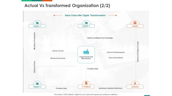 Transforming Enterprise Digitally Actual Vs Transformed Organization Data Ppt File Layout Ideas PDF Transforming Enterprise Digitally Actual Vs Transformed Organization Data Ppt File Layout Ideas PDF