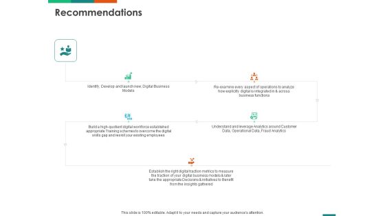 Transforming Enterprise Digitally Recommendations Business Ppt Professional Format Ideas PDF Transforming Enterprise Digitally Recommendations Business Ppt Professional Format Ideas PDF