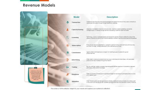 Transforming Enterprise Digitally Revenue Models Ppt Ideas Aids PDF