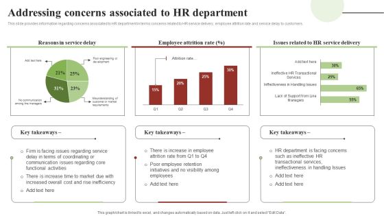 Transforming Human Resource Service Delivery Procedure Addressing Concerns Associated To HR Department Microsoft PDF Transforming Human Resource Service Delivery Procedure Addressing Concerns Associated To HR Department Microsoft PDF