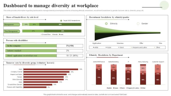 Transforming Human Resource Service Delivery Procedure Dashboard To Manage Diversity At Workplace Download PDF Transforming Human Resource Service Delivery Procedure Dashboard To Manage Diversity At Workplace Download PDF