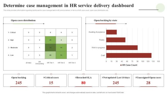 Transforming Human Resource Service Delivery Procedure Determine Case Management In HR Service Delivery Dashboard Ideas PDF Transforming Human Resource Service Delivery Procedure Determine Case Management In HR Service Delivery Dashboard Ideas PDF