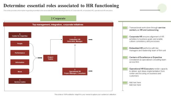 Transforming Human Resource Service Delivery Procedure Determine Essential Roles Associated To HR Functioning Diagrams PDF Transforming Human Resource Service Delivery Procedure Determine Essential Roles Associated To HR Functioning Diagrams PDF