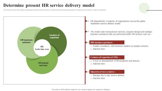 Transforming Human Resource Service Delivery Procedure Determine Present HR Service Delivery Model Pictures PDF Transforming Human Resource Service Delivery Procedure Determine Present HR Service Delivery Model Pictures PDF