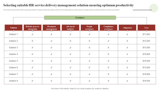 Transforming Human Resource Service Delivery Procedure Selecting Suitable HR Service Delivery Management Infographics PDF