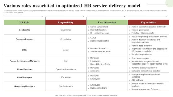 Transforming Human Resource Service Delivery Procedure Various Roles Associated To Optimized HR Service Delivery Rules PDF