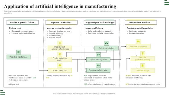 Transforming Manufacturing With Automation Application Of Artificial Intelligence Formats PDF Transforming Manufacturing With Automation Application Of Artificial Intelligence Formats PDF
