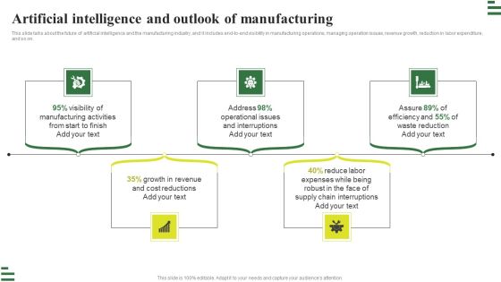 Transforming Manufacturing With Automation Artificial Intelligence And Outlook Guidelines PDF Transforming Manufacturing With Automation Artificial Intelligence And Outlook Guidelines PDF