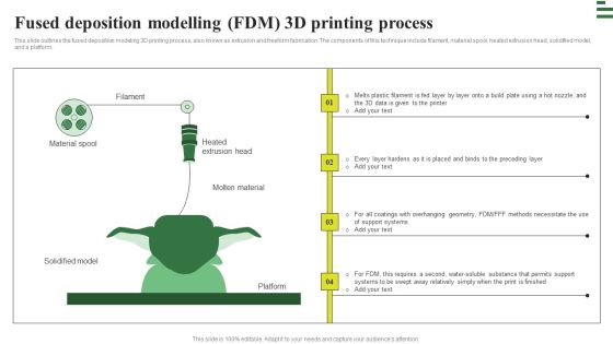 Transforming Manufacturing With Automation Fused Deposition Modelling Background PDF Transforming Manufacturing With Automation Fused Deposition Modelling Background PDF