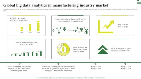 Transforming Manufacturing With Automation Global Big Data Analytics Rules PDF Transforming Manufacturing With Automation Global Big Data Analytics Rules PDF