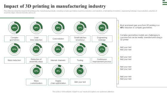 Transforming Manufacturing With Automation Impact Of 3D Printing Information PDF Transforming Manufacturing With Automation Impact Of 3D Printing Information PDF