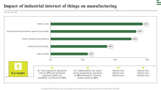 Transforming Manufacturing With Automation Impact Of Industrial Internet Introduction PDF Transforming Manufacturing With Automation Impact Of Industrial Internet Introduction PDF