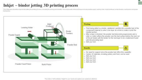 Transforming Manufacturing With Automation Inkjet Binder Jetting 3D Printing Process Structure PDF Transforming Manufacturing With Automation Inkjet Binder Jetting 3D Printing Process Structure PDF