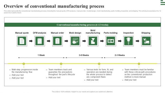 Transforming Manufacturing With Automation Overview Of Conventional Manufacturing Introduction PDF Transforming Manufacturing With Automation Overview Of Conventional Manufacturing Introduction PDF