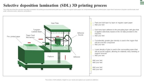 Transforming Manufacturing With Automation Selective Deposition Lamination Sdl Slides PDF Transforming Manufacturing With Automation Selective Deposition Lamination Sdl Slides PDF