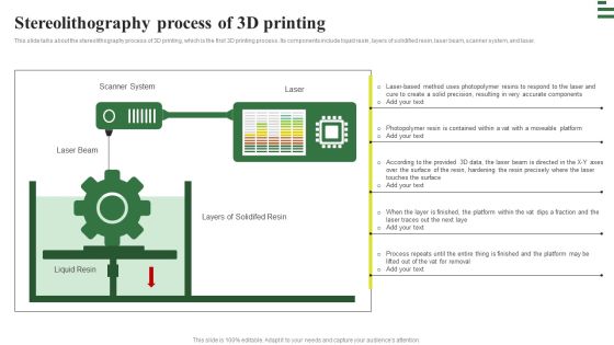 Transforming Manufacturing With Automation Stereolithography Process Of 3D Icons PDF Transforming Manufacturing With Automation Stereolithography Process Of 3D Icons PDF