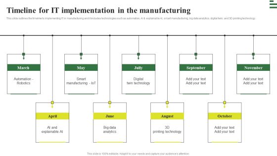 Transforming Manufacturing With Automation Timeline For IT Implementation Demonstration PDF Transforming Manufacturing With Automation Timeline For IT Implementation Demonstration PDF