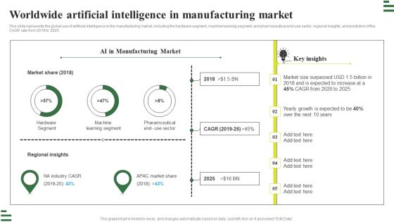 Transforming Manufacturing With Automation Worldwide Artificial Intelligence Mockup PDF Transforming Manufacturing With Automation Worldwide Artificial Intelligence Mockup PDF