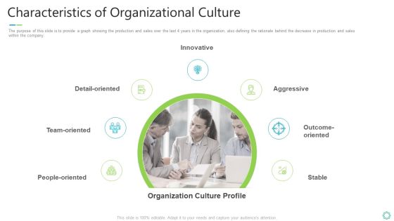 Transforming Organizational Processes And Outcomes Characteristics Of Organizational Culture Demonstration PDF