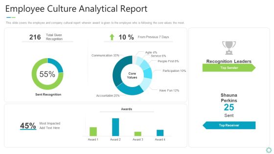 Transforming Organizational Processes And Outcomes Employee Culture Analytical Report Demonstration PDF Transforming Organizational Processes And Outcomes Employee Culture Analytical Report Demonstration PDF