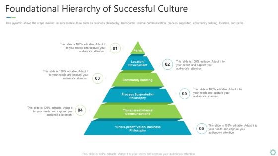 Transforming Organizational Processes And Outcomes Foundational Hierarchy Of Successful Culture Diagrams PDF