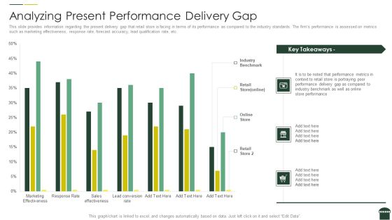 Transforming Physical Retail Outlet Analyzing Present Performance Delivery Gap Introduction PDF