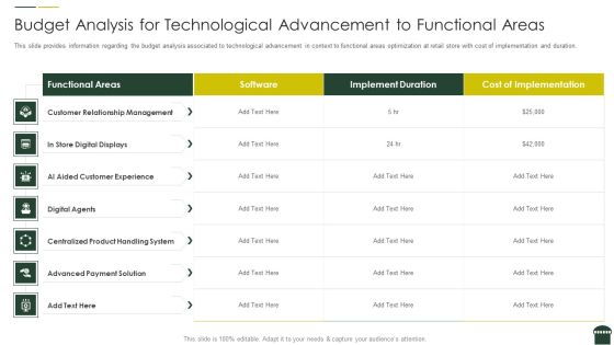 Transforming Physical Retail Outlet Budget Analysis For Technological Advancement To Functional Areas Microsoft PDF