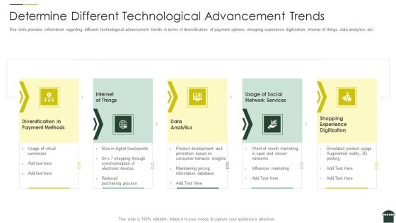 Transforming Physical Retail Outlet Determine Different Technological Advancement Trends Information PDF Transforming Physical Retail Outlet Determine Different Technological Advancement Trends Information PDF