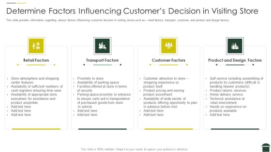 Transforming Physical Retail Outlet Determine Factors Influencing Customers Decision In Visiting Store Background PDF