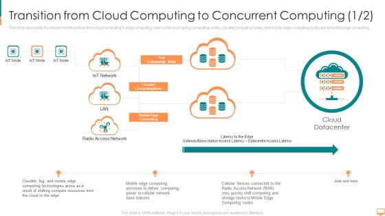 Transition From Cloud Computing To Concurrent Computing Base Ppt Ideas Aids PDF Transition From Cloud Computing To Concurrent Computing Base Ppt Ideas Aids PDF